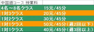 中国語コース授業料